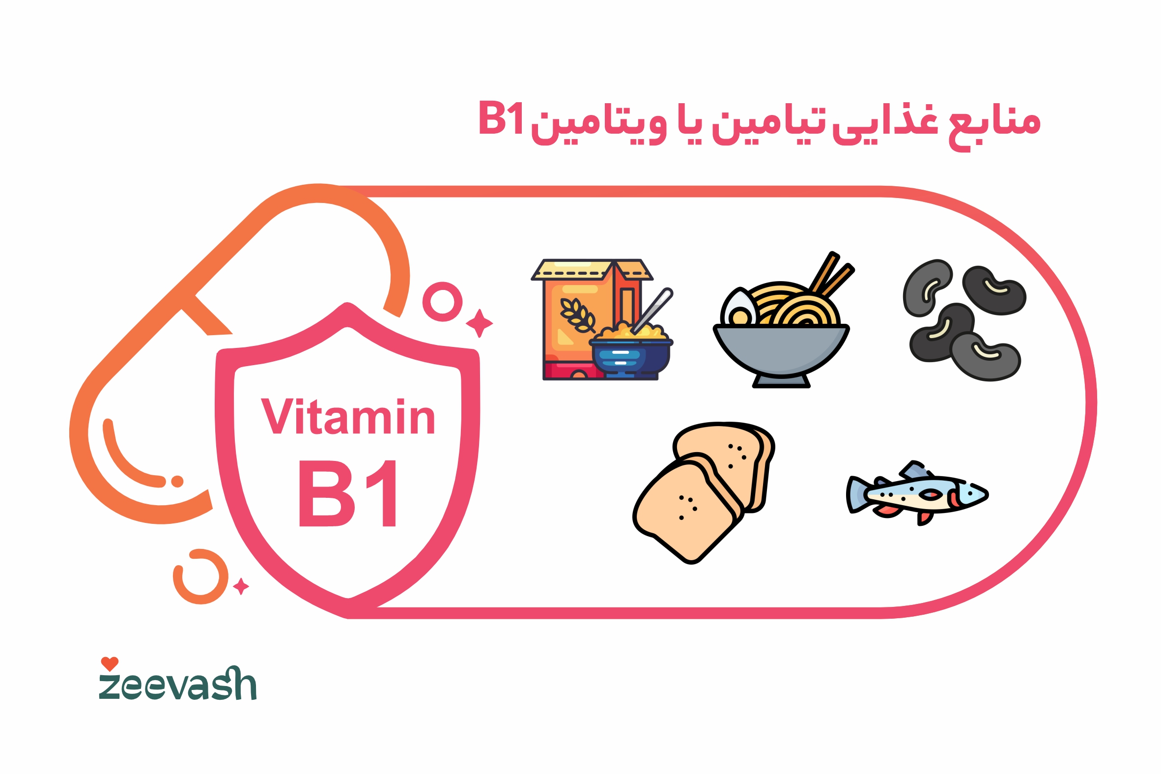 منابع غذایی ویتامین B1